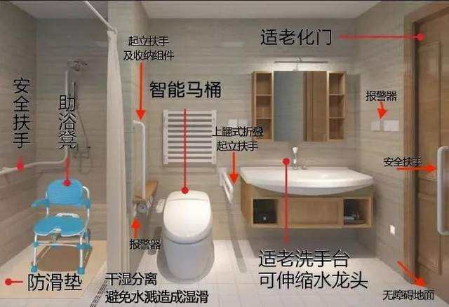 防跌倒 防摔倒 适老化 老人防跌倒